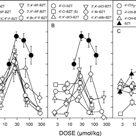 Effects Of Mixed Dat Sert Releasers On Extracellular Dopamine Da