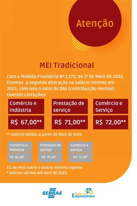 Notícia Novos Valores Da Contribuição Mensal Do Mei Prefeitura