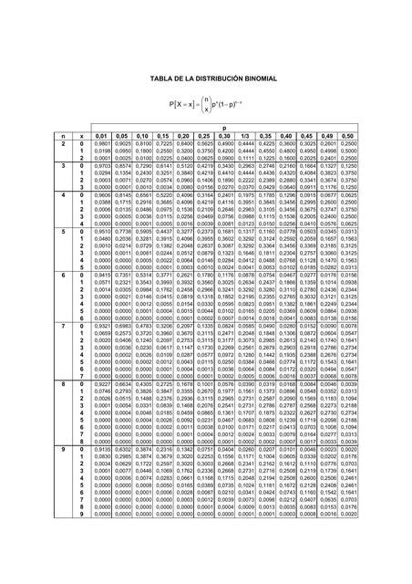 Distribuci N Binomial Tablasytemas Udocz