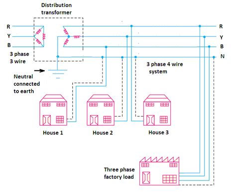 Electrical Hazards And Safety Management Electrical Practical Fundaz