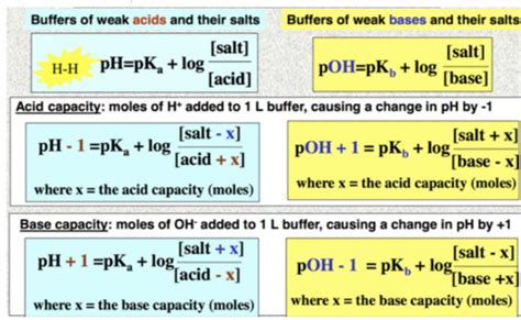 He Buffers Principle Mechanism Of Action Calculation Of The PH The