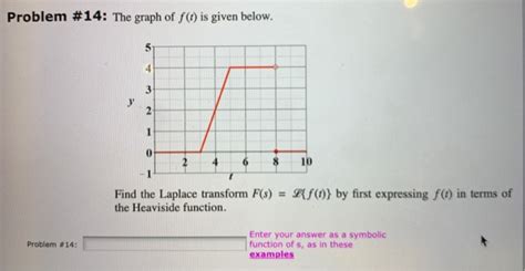 Solved Problem The Graph Of F T Is Given Below Chegg