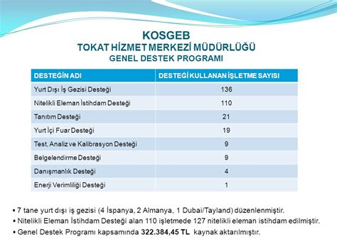 BİLİM SANAYİ ve TEKNOLOJİ BAKANLIĞI Tokat Hizmet Merkezi Müdürlüğü