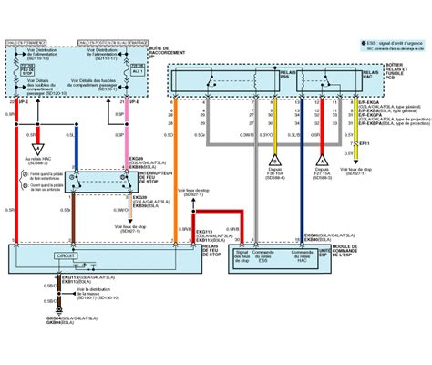 Kia Picanto Diagrammes Sch Matiques Syst Me Esp Programme De