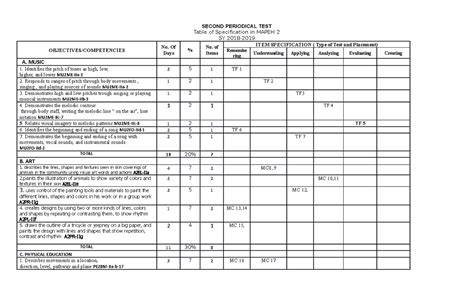 Tos Mapeh Second Periodical Test Second Periodical Test Table Of