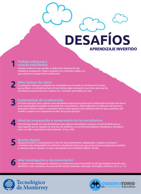 Infograf A Desaf Os Del Aprendizaje Invertido Compartir Palabra Maestra