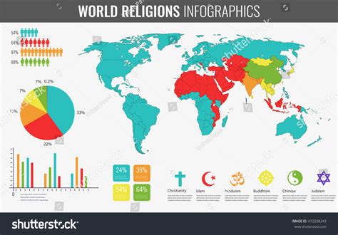 World Map Religion: Over 4,838 Royalty-Free Licensable Stock Vectors ...