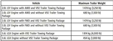 2022 Gmc Acadia Towing Capacity