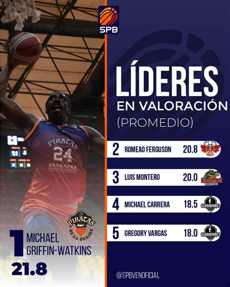 QUIÉNES HAN SIDO LOS LÍDERES ESTADÍSTICOS DE LA FASE REGULAR DE LA SPB CANCHA LATINA