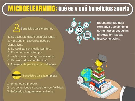 Microlearning Qu Es Y Qu Beneficios Aporta