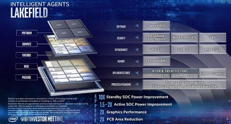 Intel Lakefield with Foveros 3D technology promises to fight AMD