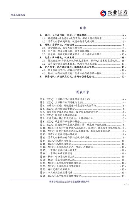 银行业2023年一季报综述：业绩低点，分化延续 20230503 兴业证券 23页报告 报告厅