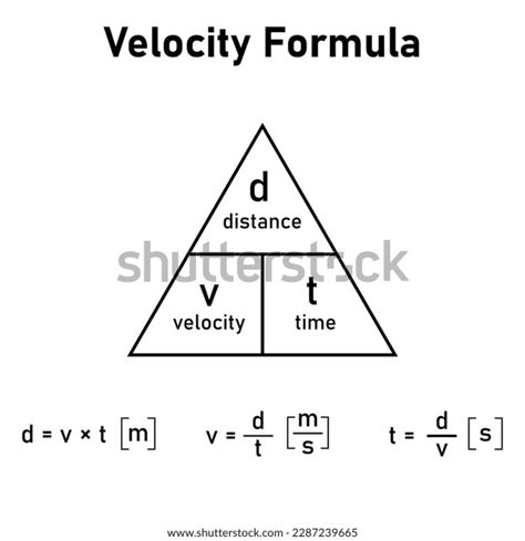 Speed Distance Time Triangle Formula Vector Stock Vector Royalty Free 2287239665 Shutterstock