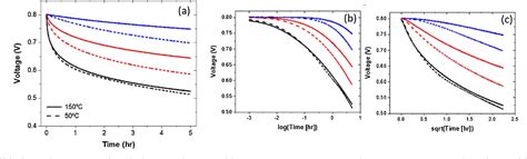 Figure From Self Discharge Characteristics Of Vapor Deposited Polymer