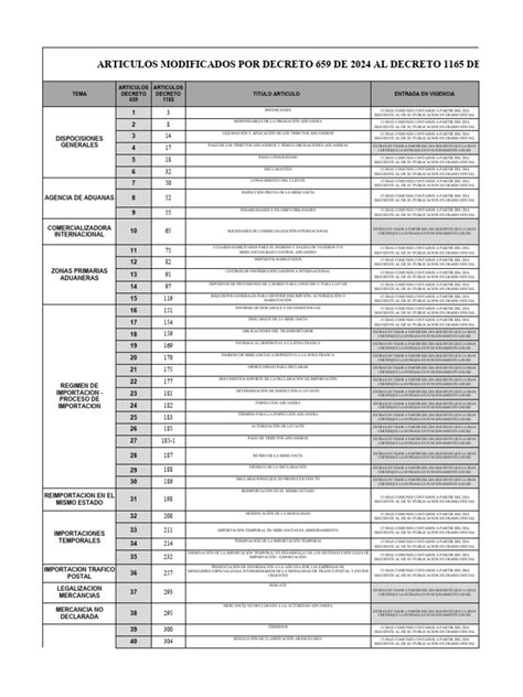 Decreto 659 De 2024 Articulos Modificados Al Decreto 1165 Pdf