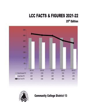 Fillable Online Lcc Facts Figures Lower Columbia College