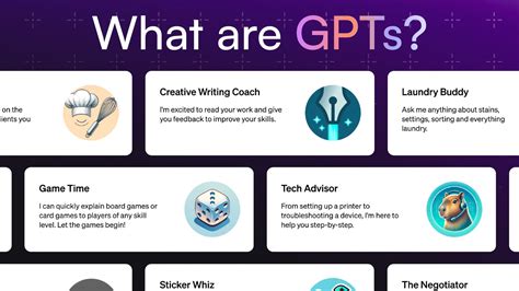 What Are Gpts Comprehensive Guide To Exploring Openais Custom Chatgpt