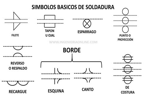 Simbolos De Soldadura Aws A Ingenier A Online