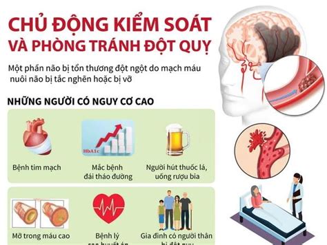 [infographics] Chủ động Kiểm Soát Và Phòng Tránh Bệnh đột Quỵ