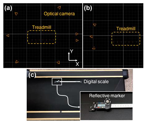 Treadmill-to-Overground Mapping of Marker Trajectory for Treadmill