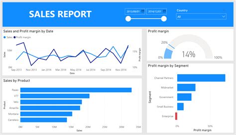 Tutorial De Power Bi Para Principiantes Datacamp