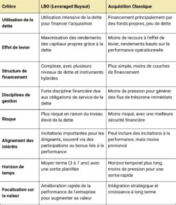 Leveraged Buy Out Lbo Le Guide Ultime Thefinarmy