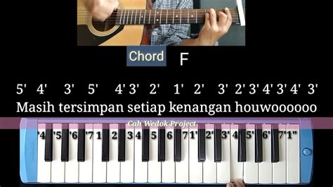 Mahalini Sisa Rasa Not Angka Pianika Chord Gitar Sisa Rasa