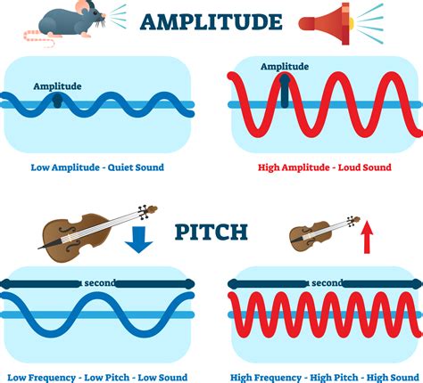 Properties Of Sound Lesson Science CBSE Class 8