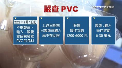 明年包裝禁pvc 違規最高罰30萬 Yahoo奇摩汽車機車