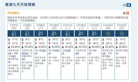 天文台料周五六市區氣溫約八度 新界最低四度｜大紀元時報 香港｜獨立敢言的良心媒體