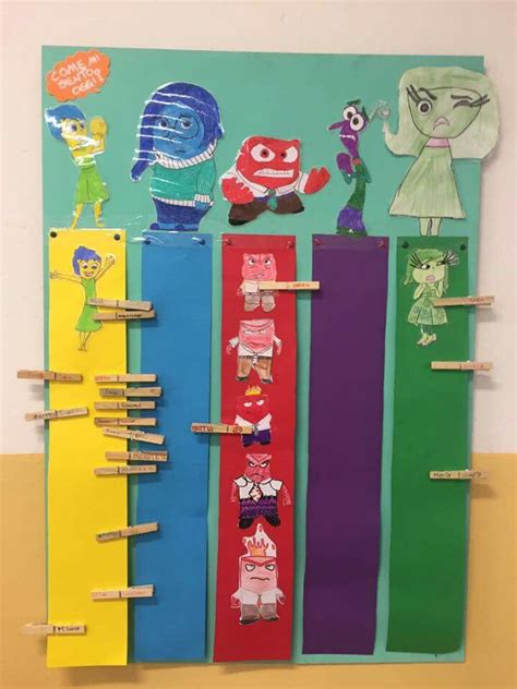 Inside Out Le Idee Della Scuola Emozioni Attivit Per Bambini