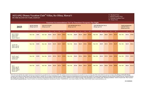 Transient Occupancy Taxes at DVC Resorts: What You Need to Know - DVC Shop