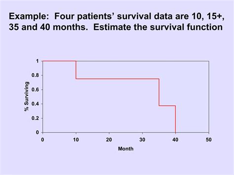 Survival Analysisppt