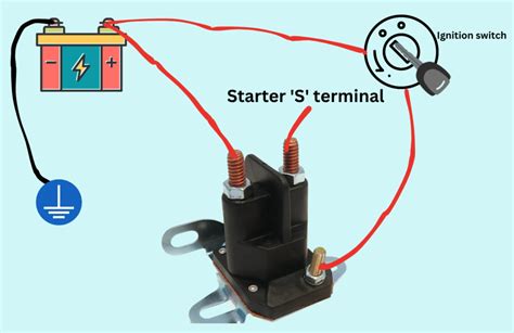 Where Do The Wires Go On A Starter Solenoid Visual Guide Autocornerd