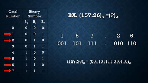 Conversion Octal To Binary Hexadecimal To Binary Octal To Hexadecimal And Vice Versa Youtube