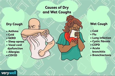 What Causes a Productive Cough? A productive cough is a symptom of many diseases, infections ...