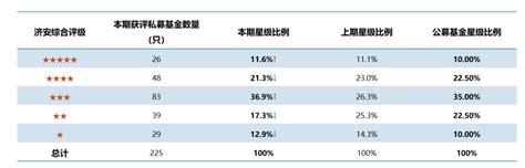 【济安独家2020q1私募基金评级】疫情考验下，私募基金表现如何？