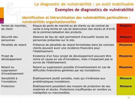 Ppt Approche Pratique De La M Thode Exemples De Diagnostics De