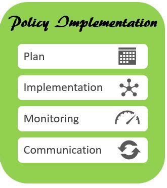 Policy Implementation – Polivisu