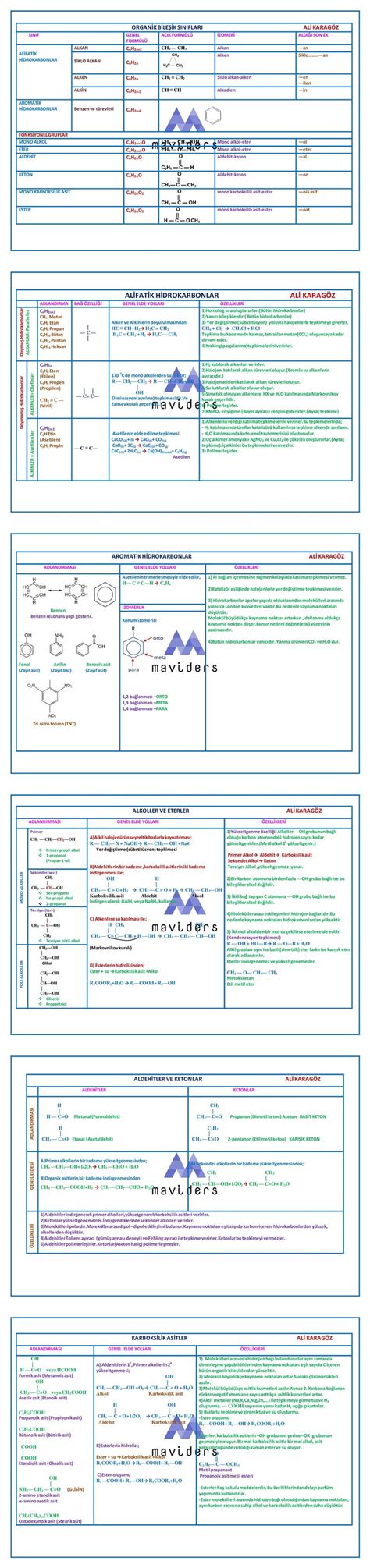 The Different Types Of Web Pages Are Shown In This Diagram And There