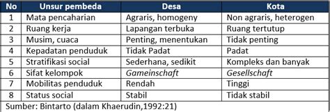 Perbedaan Desa Dan Kelurahan Newstempo