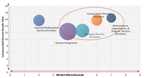 Europe Farm Management Software Market Market Size Competition