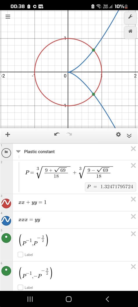 A Neat Intersection I Came Across Xx Yy 1 Xxx Yy At P 1 ±p 3 2 R Mathematics