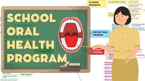 School Oral Health Program Public Health Dentistry Youtube