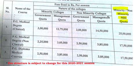 Tamil Nadu PG Medical Admission 2024 Get Admission