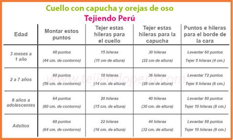 Tablas De Medidas B Sicas Para Tejer Otakulandia Es