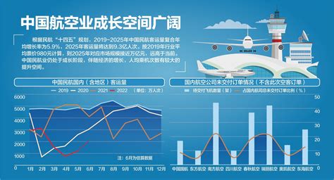 超370亿美元 三大航订购292架空客飞机凤凰网