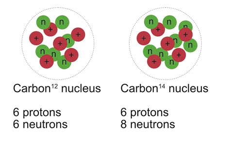 Atomic Structure Gcse Chemistry Combined Science Ocr Revision