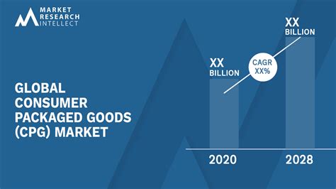 Consumer Packaged Goods CPG Market Size Share Outlook And Forecast