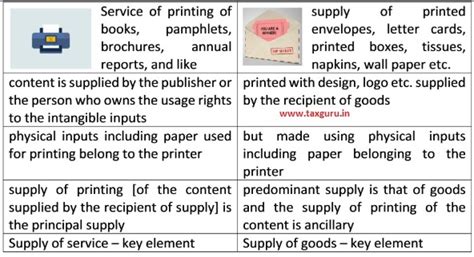 Composite And Mixed Supply Under GST Detailed